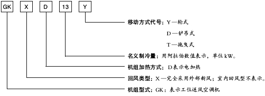 直膨空調機組(圖4)