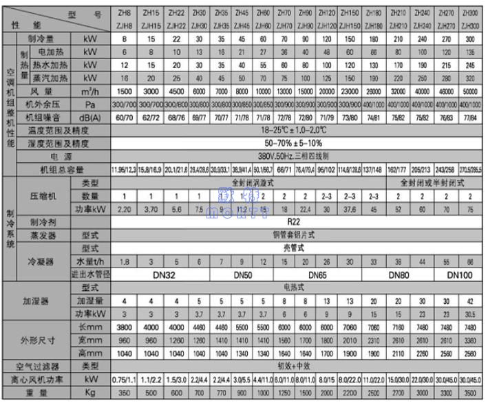 直膨空調機組(圖3)