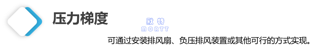 凈化恒溫恒濕工程(圖10) 凈化恒溫恒濕工程(圖10)