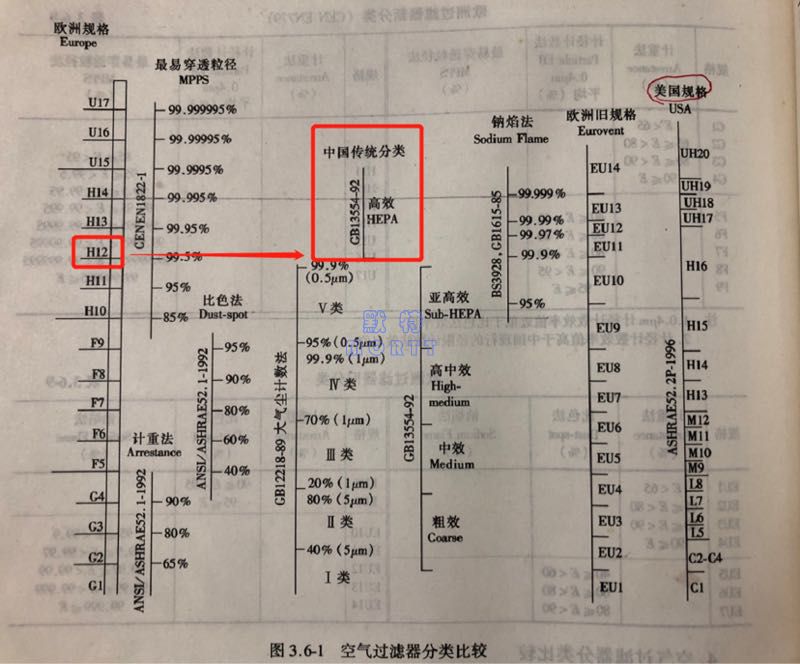 火神山醫院空調設計解析(圖12)