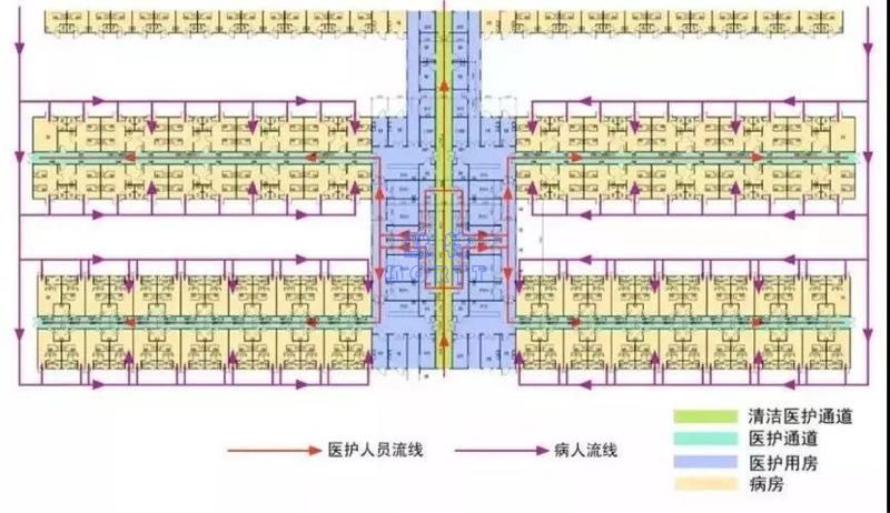 火神山醫院空調設計解析(圖5)