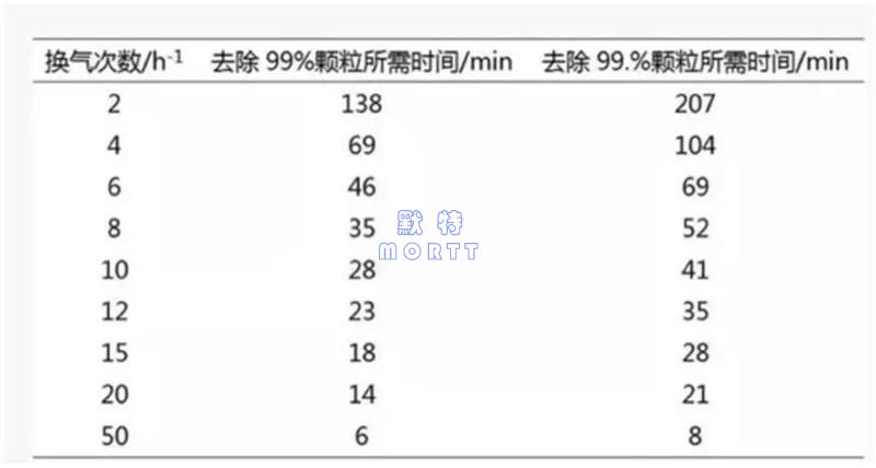 火神山醫院空調設計解析(圖17)