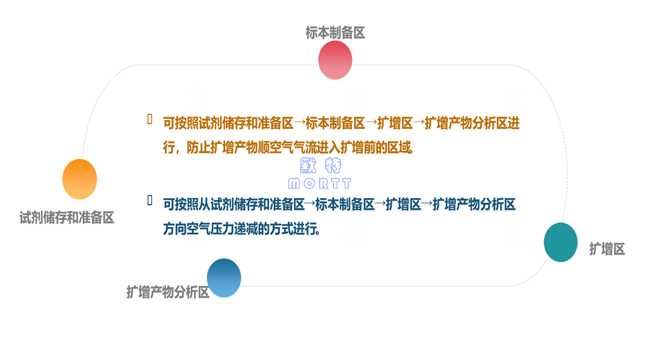 凈化恒溫恒濕工程(圖11)